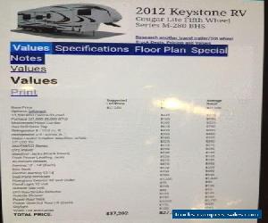 2013 Keystone